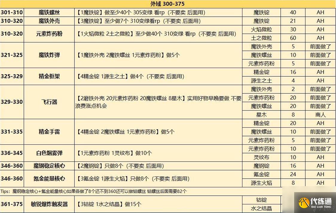 魔兽世界wlk工程1-450攻略介绍