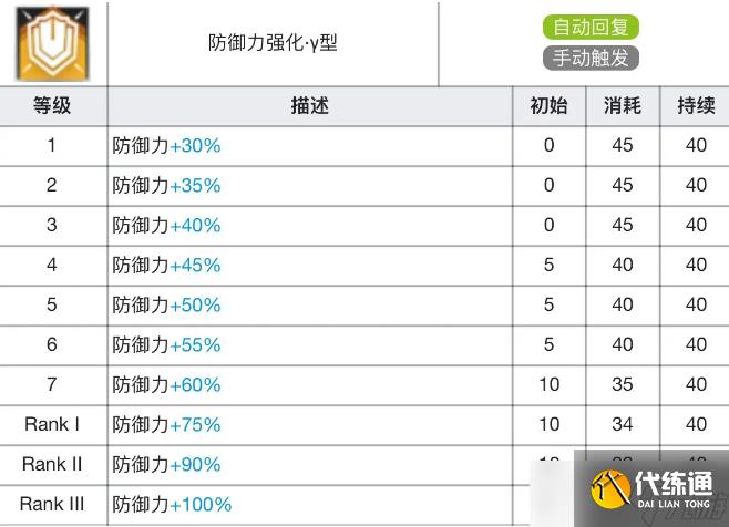 明日方舟格拉尼专精材料效果表