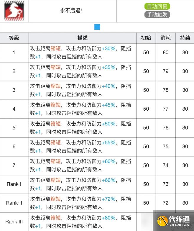 明日方舟格拉尼专精材料效果表