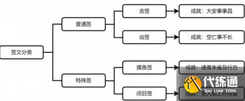 崩坏星穹铁道速喜朱雀吉行方怎么做4