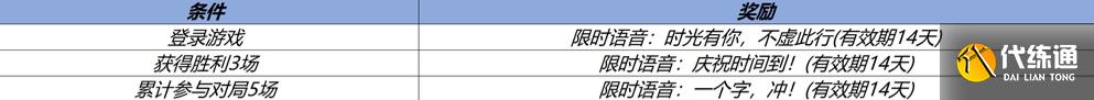 王者榮耀10月19日更新公告 10.19周年慶更新內容