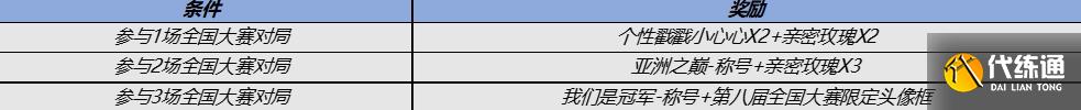 王者榮耀10月19日更新公告 10.19周年慶更新內容