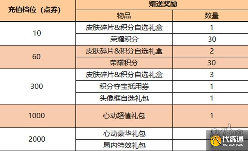 王者榮耀10月19日更新公告 10.19周年慶更新內容