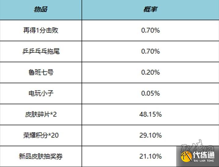 王者榮耀10月19日更新公告 10.19周年慶更新內容
