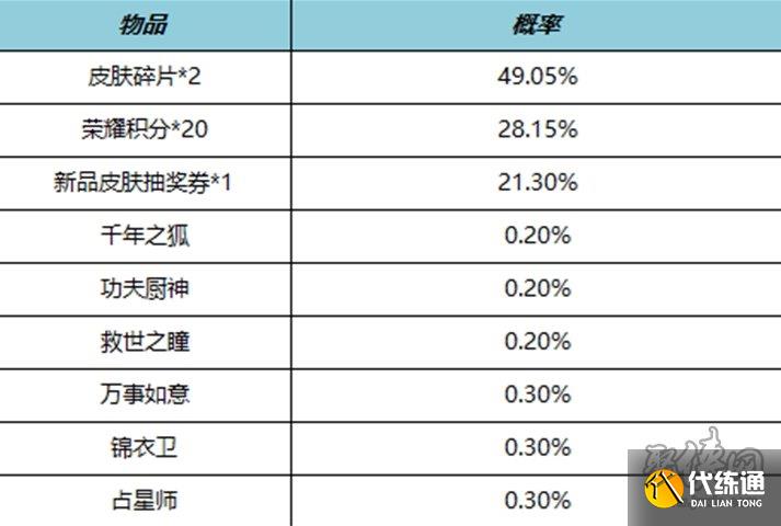 王者榮耀10月19日更新公告 10.19周年慶更新內容