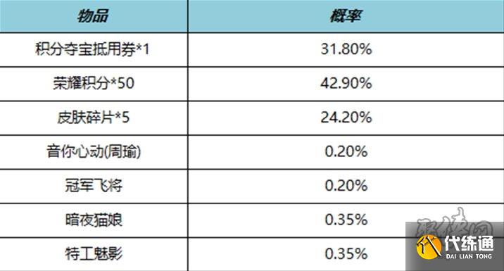 王者榮耀10月19日更新公告 10.19周年慶更新內容