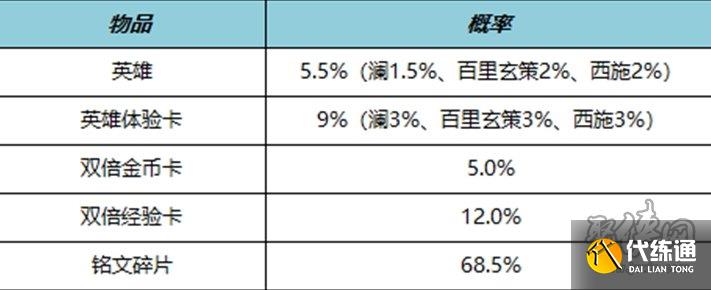 王者榮耀10月19日更新公告 10.19周年慶更新內容