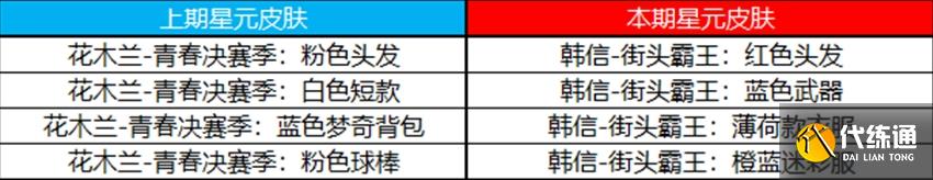 王者榮耀10月19日更新公告 10.19周年慶更新內容