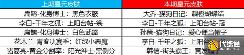 王者榮耀10月19日更新公告 10.19周年慶更新內容