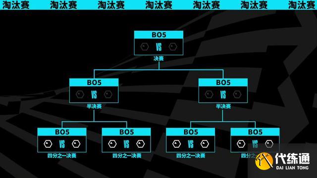 英雄联盟2023全球总决赛瑞士轮首日结束 BLG战胜KT