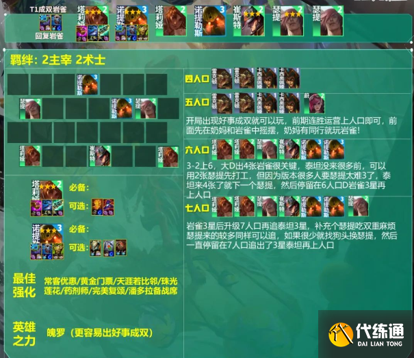 云顶之弈s9.5成双岩雀阵容攻略 成双岩雀阵容装备搭配推荐[多图]图片2