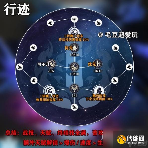 崩坏星穹铁道镜流出装与队伍搭配解析指南