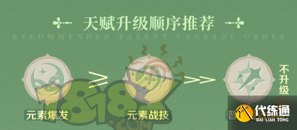 原神白术培养攻略合集 白术技能武器圣遗物阵容推荐