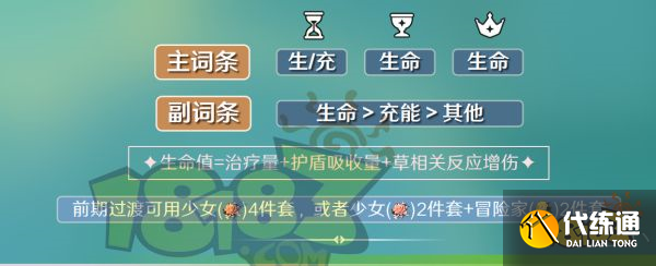 原神白术圣遗物推荐 白术圣遗物用什么好