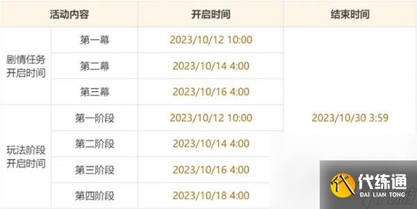 《原神》游水醞詩籍二階段活動攻略