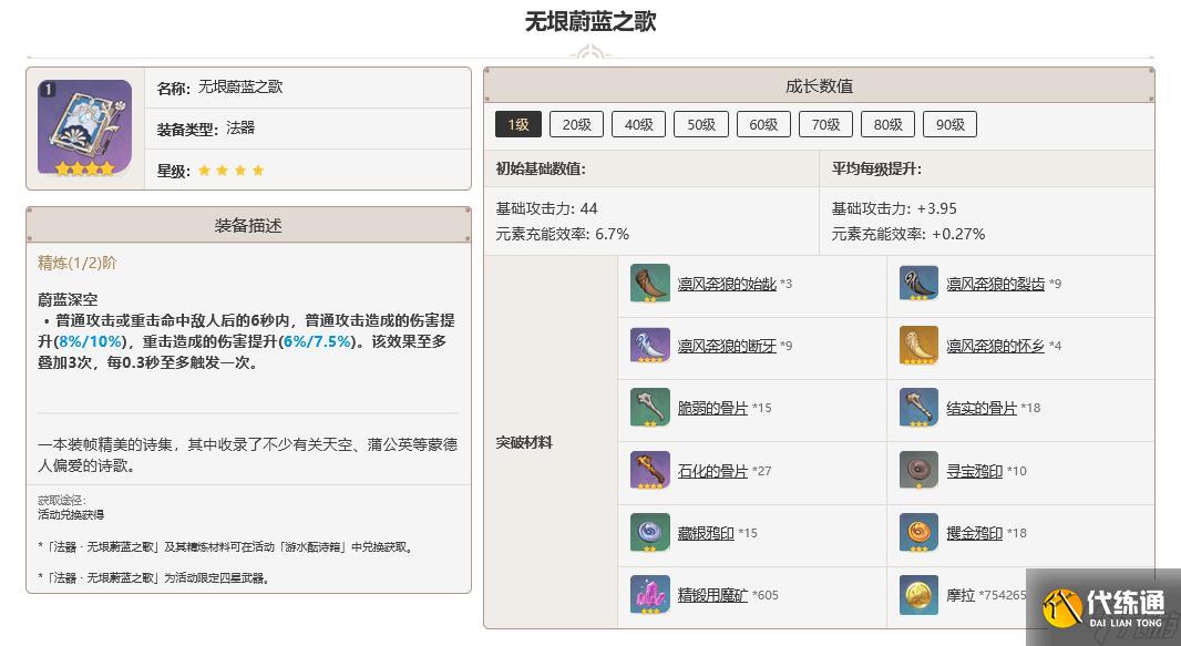 原神无垠蔚蓝之歌突破材料一览