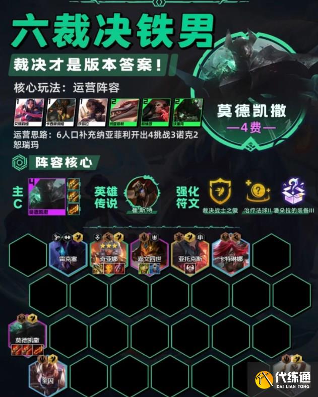 云顶之弈13.20最强阵容推荐 13.20版本最强上分阵容大全[多图]图片2