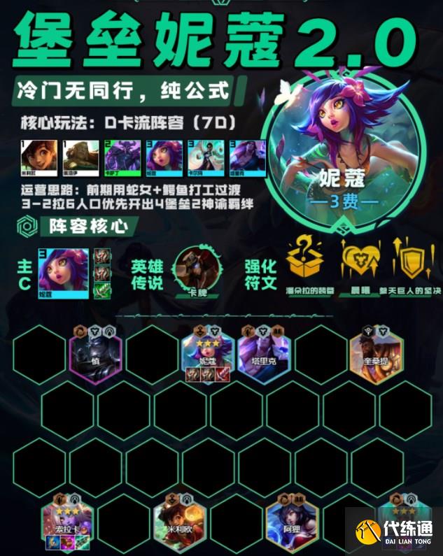 云顶之弈13.20最强阵容推荐 13.20版本最强上分阵容大全[多图]图片4