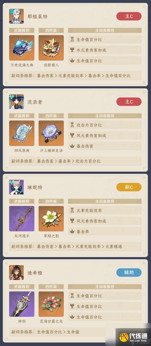 原神原神那维莱特阵容推荐
