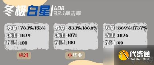 【原神】達達利亞畢業面板參考