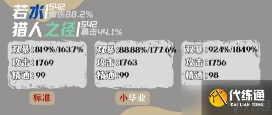 【原神】達達利亞畢業面板參考