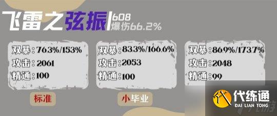 【原神】達達利亞畢業面板參考