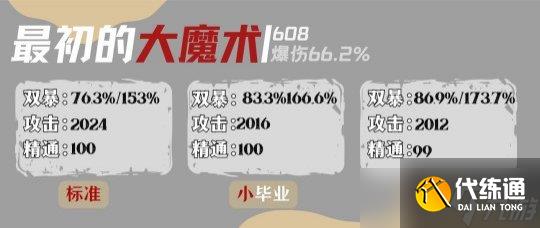 【原神】達達利亞畢業面板參考
