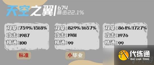 【原神】達達利亞畢業面板參考