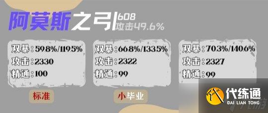 【原神】達達利亞畢業面板參考