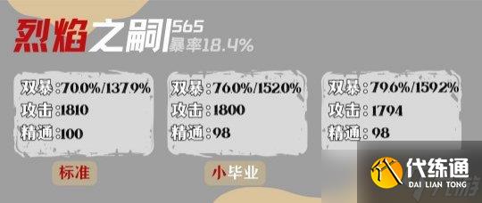 【原神】達達利亞畢業面板參考