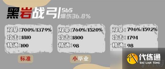 【原神】達達利亞畢業面板參考