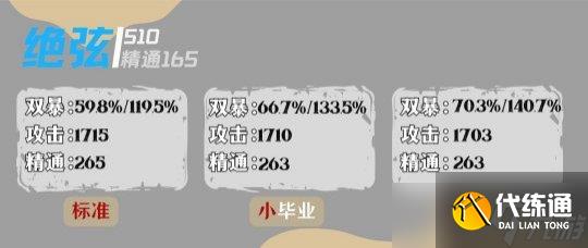 【原神】達達利亞畢業面板參考