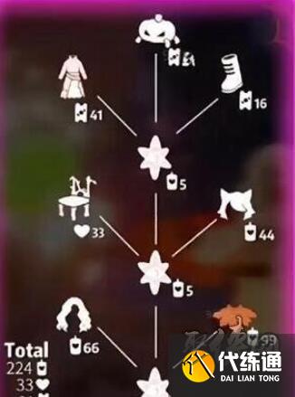 光遇万圣节代币可以换什么 万圣节代币兑换物品分享