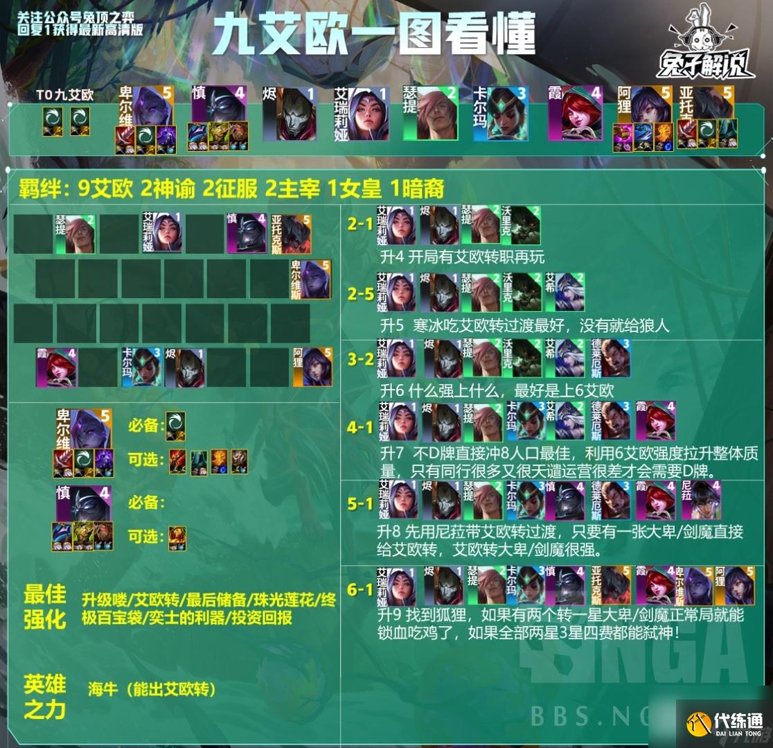 云顶之弈S9.5九艾欧阵容怎么玩