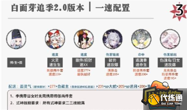 阴阳师伊邪那美大结界师阵容打法攻略图三