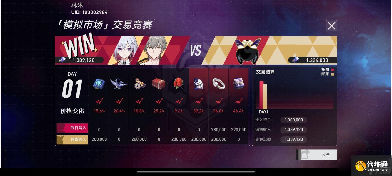 崩壞星穹鐵道模擬市場第二天投資攻略 模擬市場第二天投資怎么玩[多圖]