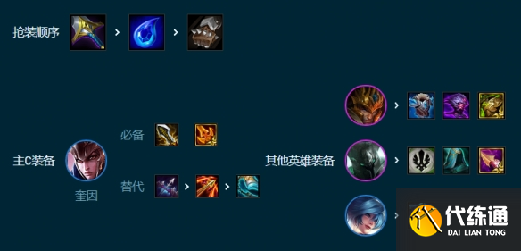 云顶之弈S9.5转职7德玛阵容推荐 转职7德玛阵容搭配玩法攻略[多图]图片6