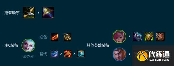 云顶之弈祖安枪手怎么玩 s9.5祖安枪手阵容搭配攻略[多图]图片6