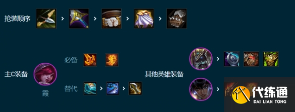 云顶之弈s9.5主宰尼菈霞阵容推荐 主宰尼菈霞阵容装备搭配攻略[多图]图片6