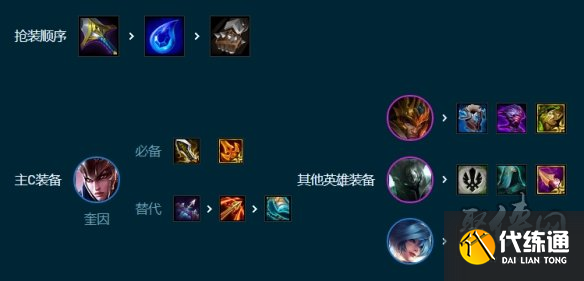 云顶之弈转职7德玛怎么玩 转职7德玛阵容搭配推荐