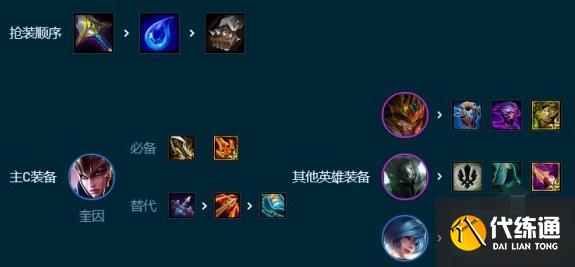 云顶之弈S9.5转职7德玛阵容装备搭配