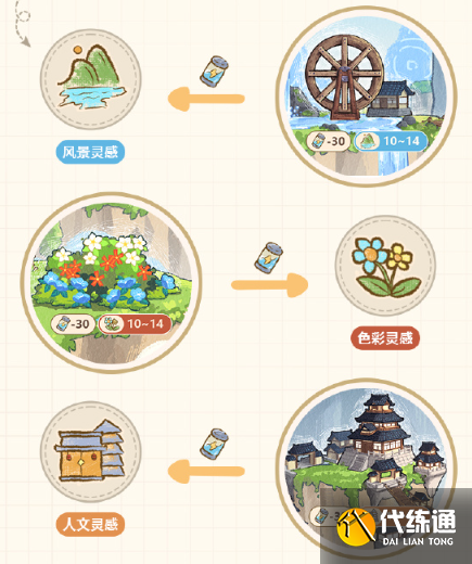 崩坏三仙山如绘在哪图六