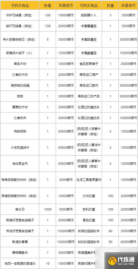 命运方舟银币怎么获取丨命运方舟银币获取方法