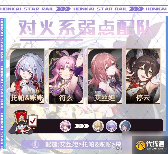 崩壞星穹鐵道托帕陣容搭配推薦