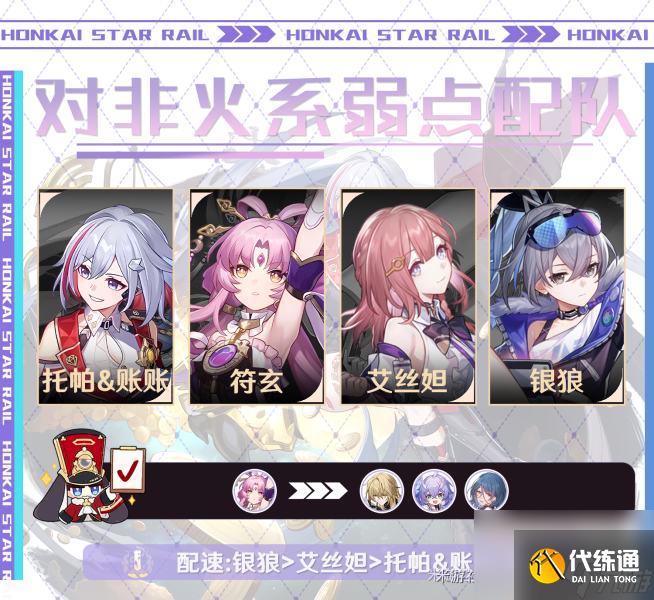 崩壞星穹鐵道托帕陣容搭配推薦