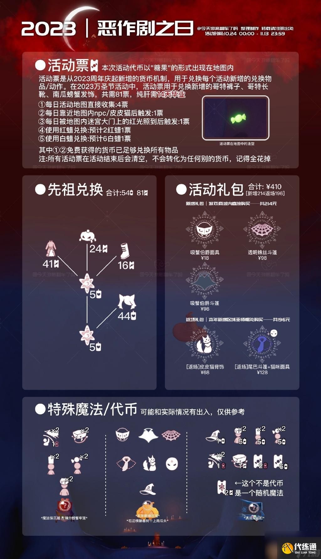 光遇万圣节活动10.28糖果代币位置一览