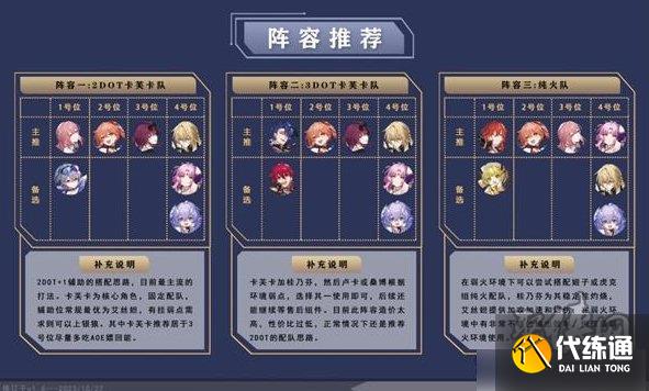 崩壞星穹鐵道桂乃芬陣容隊伍搭配攻略 桂乃芬配隊推薦