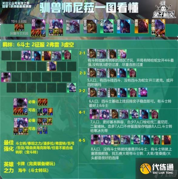 云顶之弈英雄之力海牛玩法介绍 英雄之力海牛怎么玩