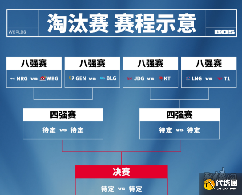 英雄联盟s13全球总决赛淘汰赛分组 s13淘汰赛对阵分组名单