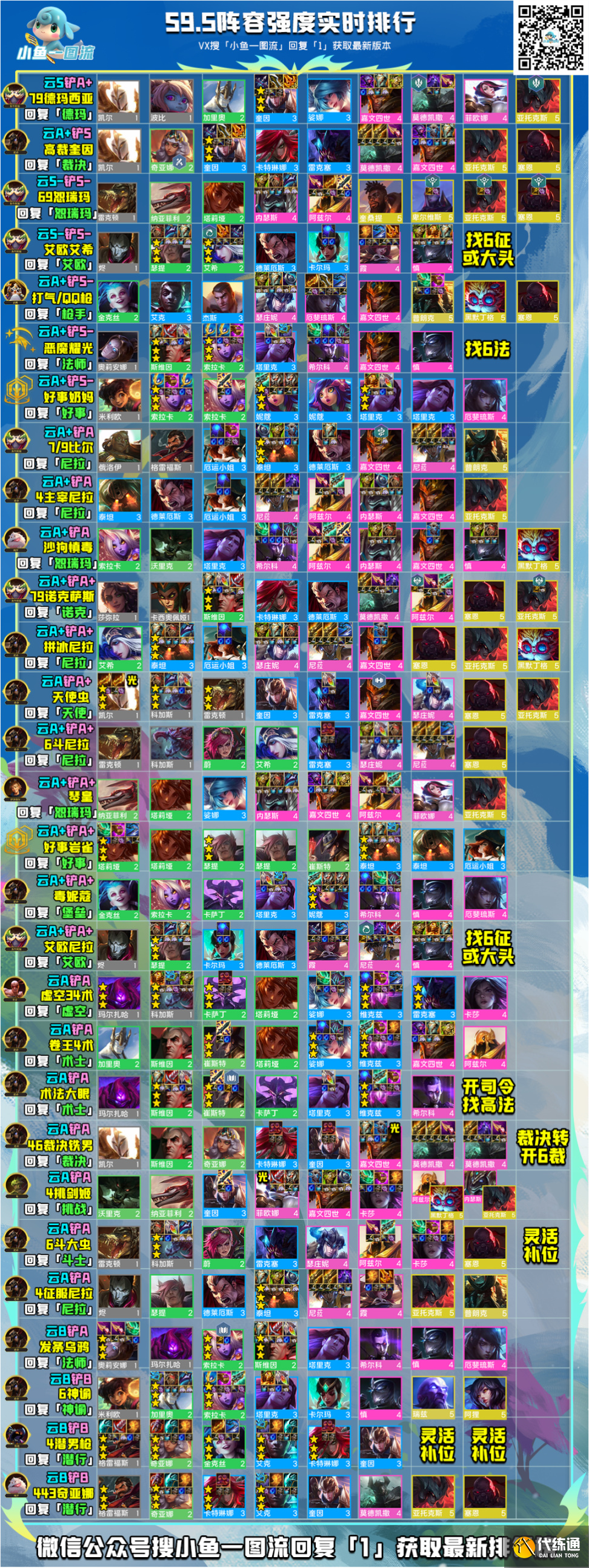 云顶之弈万能海牛公式玩法攻略图一